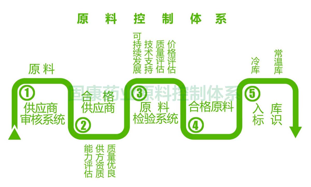 1563158740797895.jpg 爱体育爱体育首页原料控制体系1200.jpg